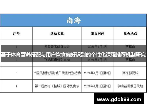 基于体育营养搭配与用户饮食偏好识别的个性化课程推荐机制研究
