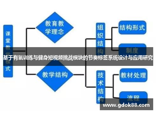 基于有氧训练与健身短视频挑战模块的节奏标签系统设计与应用研究